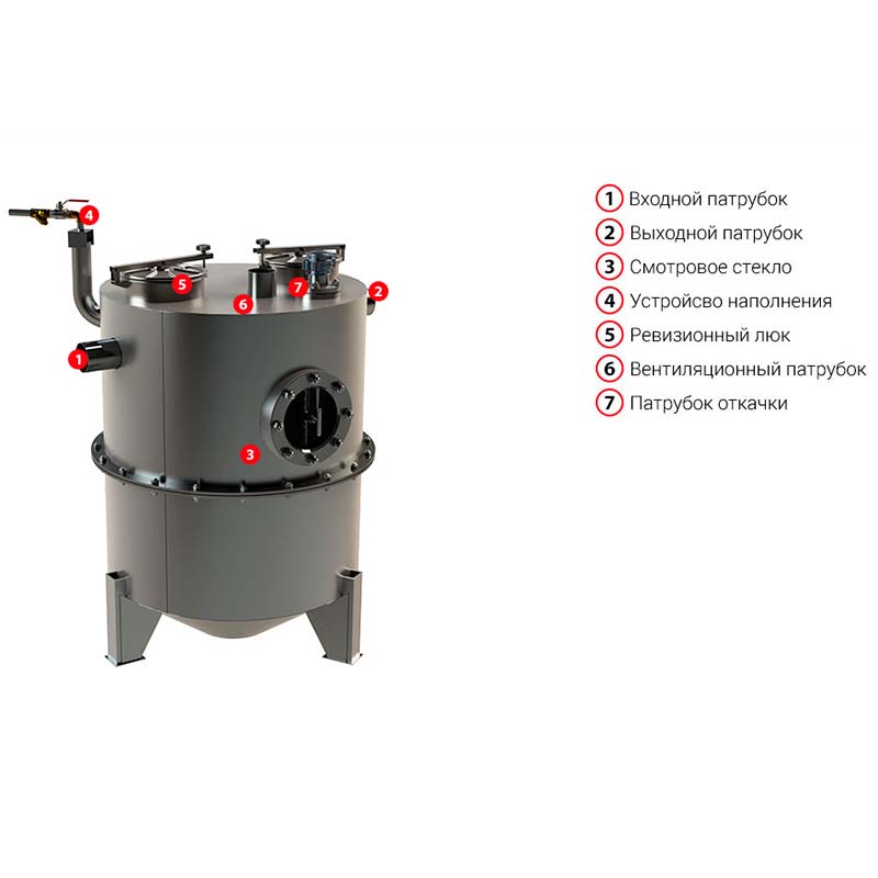 Напольный жироуловитель полной откачки TAURUS - FC MA1 - 2 л/с из нержавеющей стали Напольный жироуловитель полной откачки TAURUS - FC MA1 - 2 л/с из нержавеющей стали