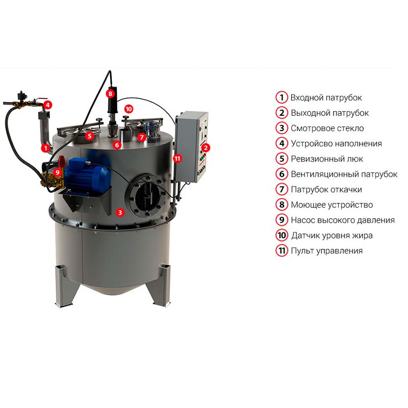 Напольный жироуловитель полной откачки TAURUS - FC MA2 - 2 л/с из нержавеющей стали Напольный жироуловитель полной откачки TAURUS - FC MA2 - 2 л/с из нержавеющей стали