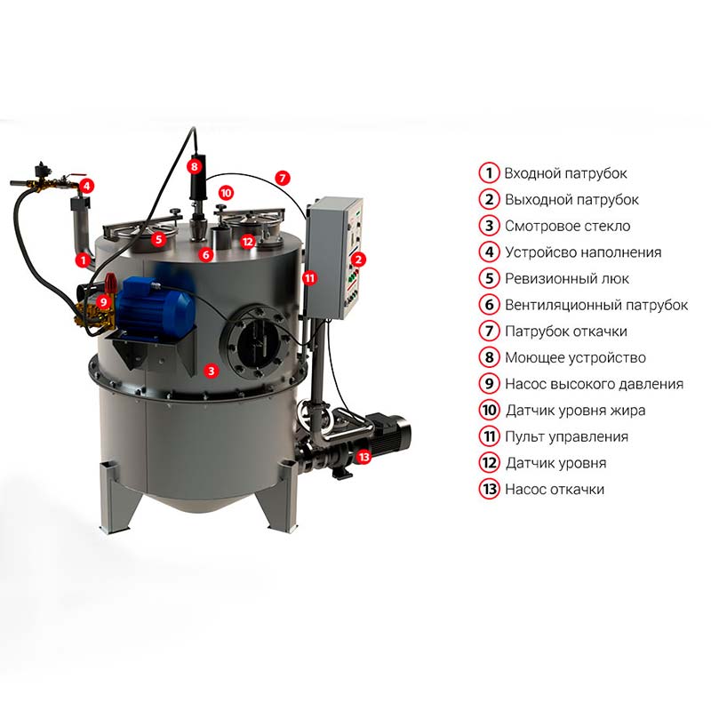 Напольный жироуловитель полной откачки TAURUS - FC MA3 - 2 л/с из нержавеющей стали Напольный жироуловитель полной откачки TAURUS - FC MA3 - 2 л/с из нержавеющей стали