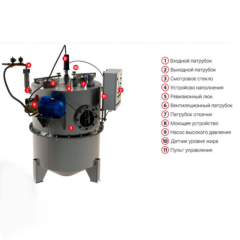 Напольный жироуловитель полной откачки TAURUS - FC MA4 - 2 л/с из нержавеющей стали Напольный жироуловитель полной откачки TAURUS - FC MA4 - 2 л/с из нержавеющей стали