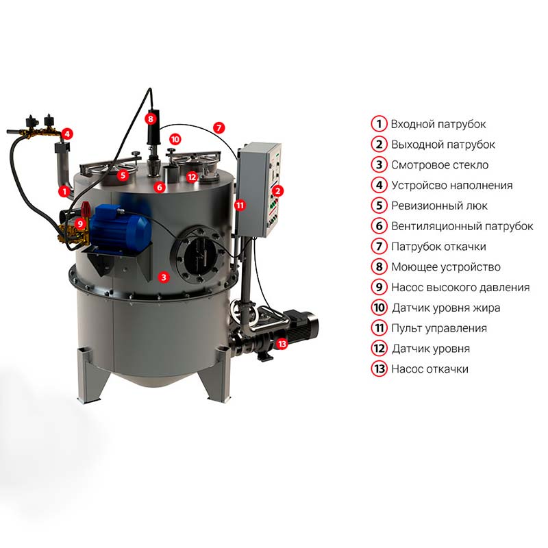 Напольный жироуловитель полной откачки TAURUS - FC MA5 - 2 л/с из нержавеющей стали Напольный жироуловитель полной откачки TAURUS - FC MA5 - 2 л/с из нержавеющей стали