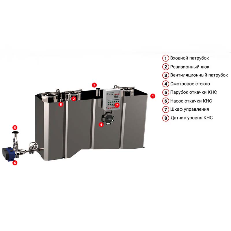 Жироуловитель с КНС TAURUS - FP Base-SP2 - 1 л/с из нержавеющей стали Жироуловитель с КНС TAURUS - FP Base-SP2 - 1 л/с из нержавеющей стали