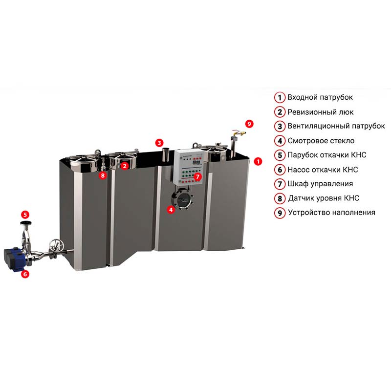 Жироуловитель с КНС TAURUS - FP MA1-SP2 - 1 л/с из нержавеющей стали Жироуловитель с КНС TAURUS - FP MA1-SP2 - 1 л/с из нержавеющей стали