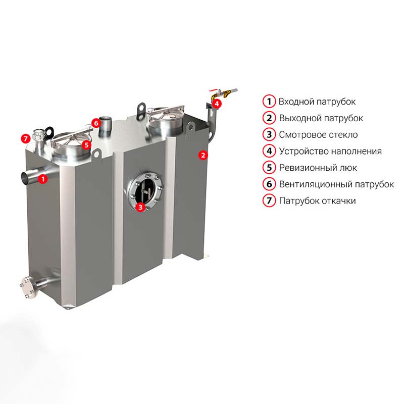Напольный жироуловитель полной откачки TAURUS - FP MA1 - 1 л/с из нержавеющей стали Напольный жироуловитель полной откачки TAURUS - FP MA1 - 1 л/с из нержавеющей стали